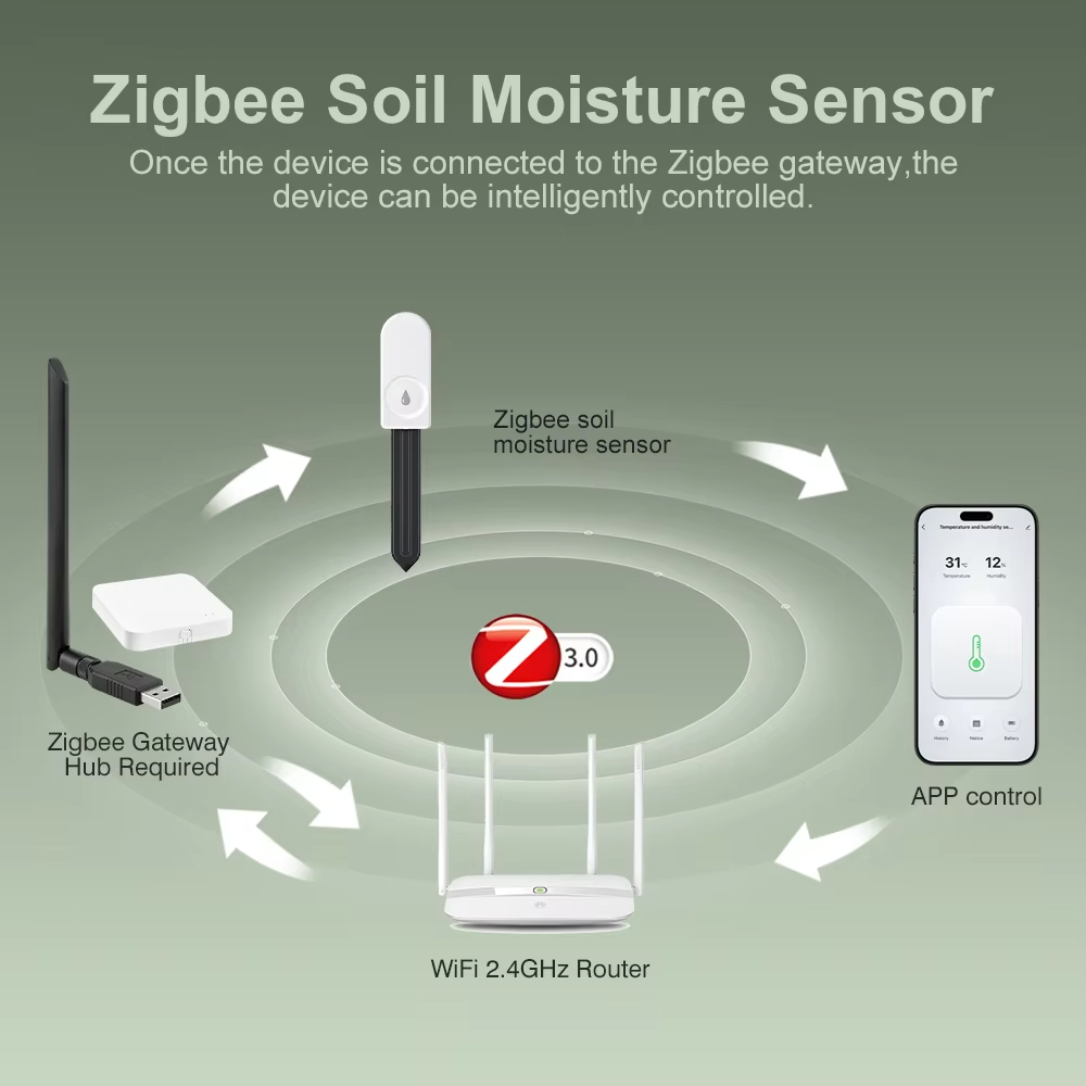 جهاز اختبار التربة متعدد الوظا - مراجعة Smart Garden Outdoor وسعره