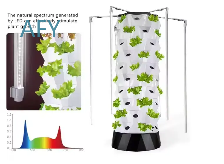 نظام زراعة عمودي هيدروبونيك هي - مراجعة Smart Garden Led Lights وسعره